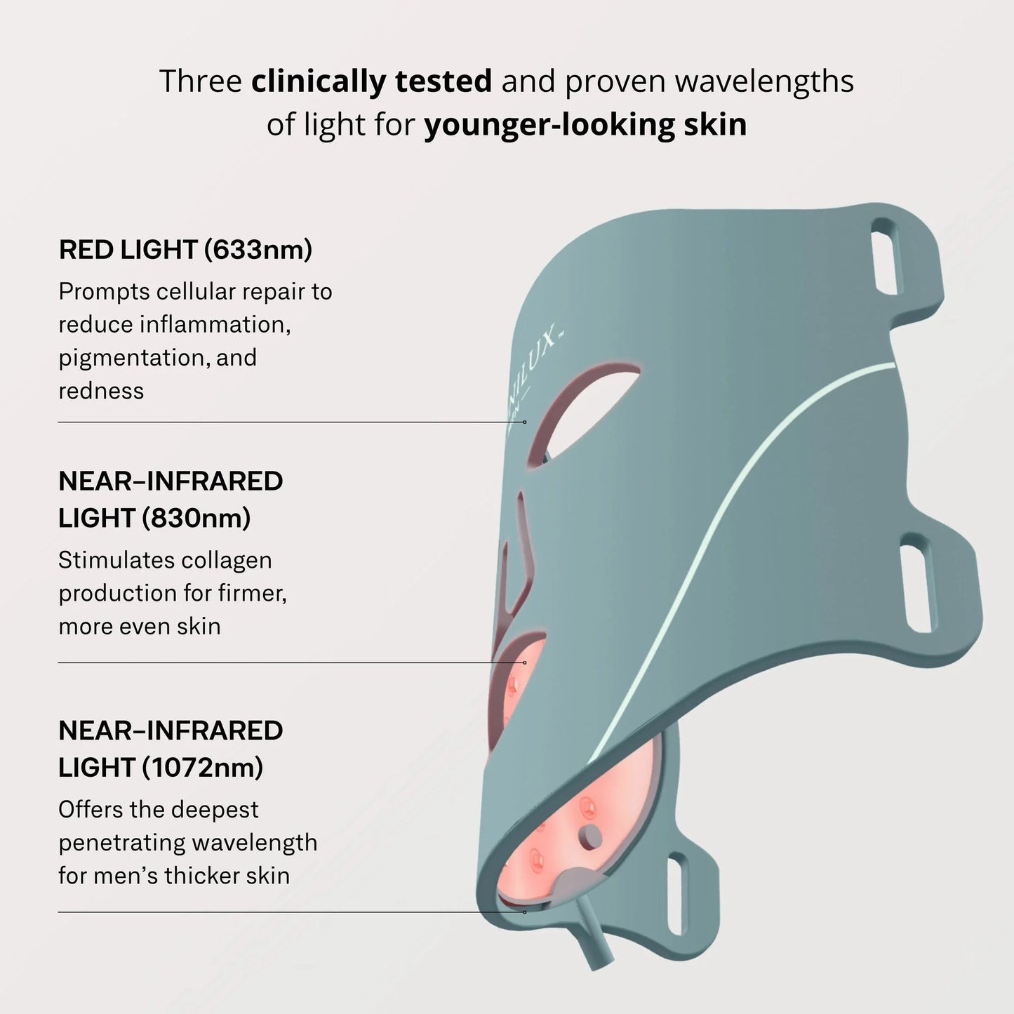 Omnilux Men LED Light Therapy Mask